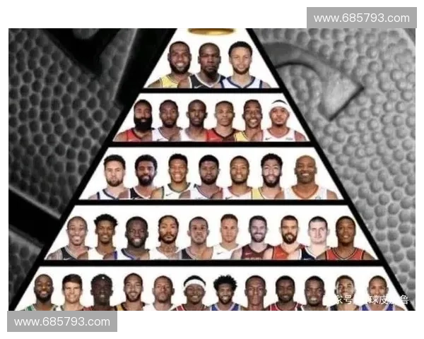 NBA名人堂成员排名揭晓 谁是历史上最伟大的篮球传奇球员